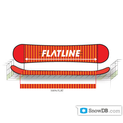 Технология Flatline компании K2 сезона 2010/2011
