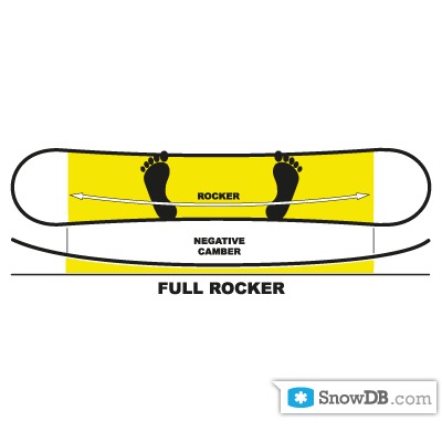 Технология Full Rocker Twin-Like Shape компании Palmer сезона 2011/2012