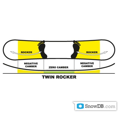 Технология Twin Rocker компании Palmer сезона 2011/2012