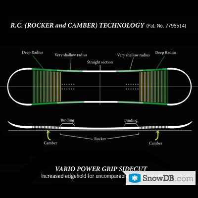 Технология R.C. Technology компании Never Summer сезона 2011/2012