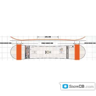 Технология Hybrid Twin компании Ride сезона 2011/2012