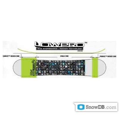 Технология LowPro Rocker компании Ride сезона 2011/2012