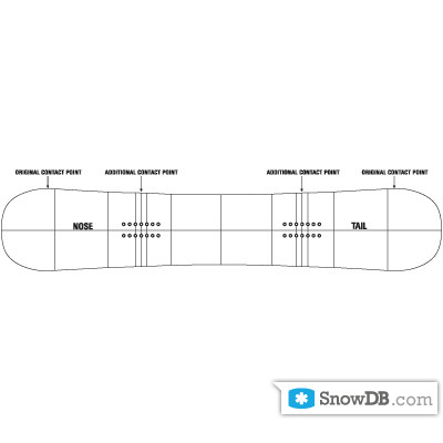 Технология Grip-Tech компании Arbor сезона 2010/2011