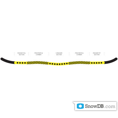 Технология Flying V компании Burton сезона 2010/2011