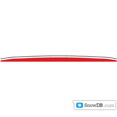 Технология Positive Core Profile компании Burton сезона 2010/2011