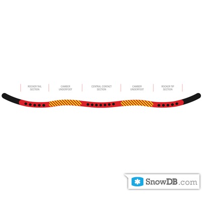 Технология Camber Humps компании Burton сезона 2011/2012