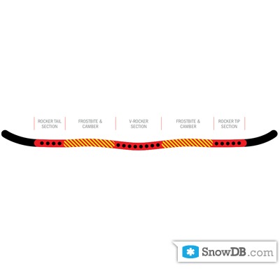 Технология Flying V компании Burton сезона 2011/2012