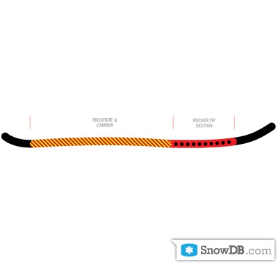Технология S-Rocker компании Burton сезона 2011/2012