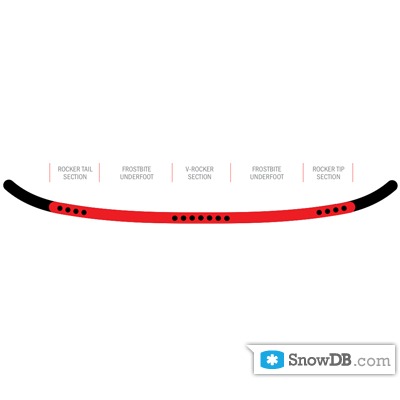 Технология V-Rocker компании Burton сезона 2011/2012