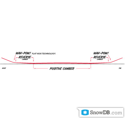 Технология Freeride FK компании Capita сезона 2010/2011