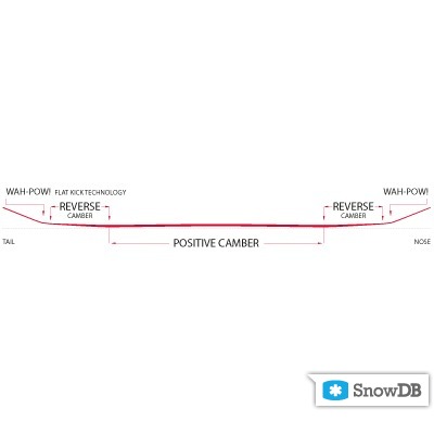 Технология Freeride FK компании Capita сезона 2011/2012