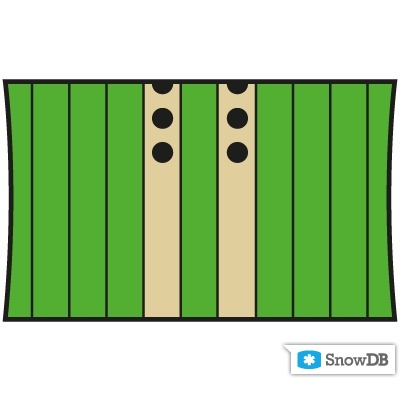 Технология Reforestation Certified Sustainable Dual Core компании Capita сезона 2011/2012