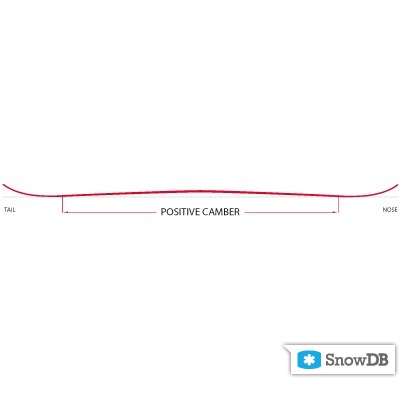 Технология Traditional Camber компании Capita сезона 2011/2012