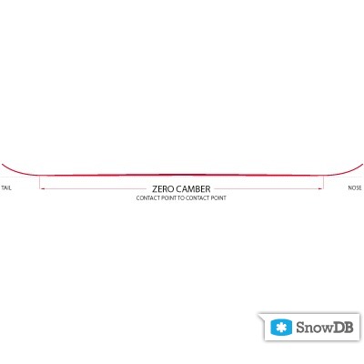 Технология Zero Camber компании Capita сезона 2011/2012