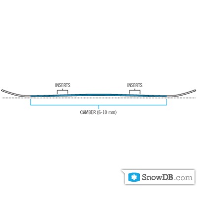 Технология Classic camber profile компании Icon сезона 2010/2011