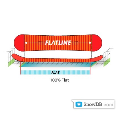 Технология Flatline компании K2 сезона 2011/2012