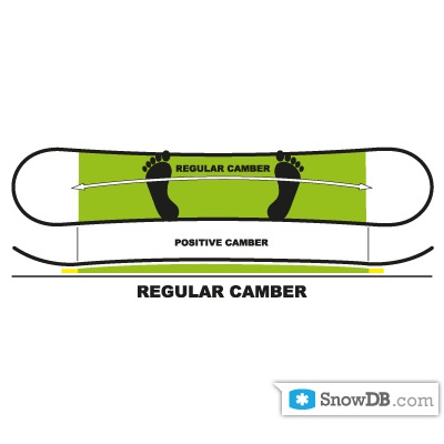 Технология Regular Camber компании Palmer сезона 2010/2011
