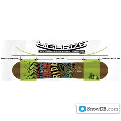 Технология HighRize Rocker компании Ride сезона 2011/2012