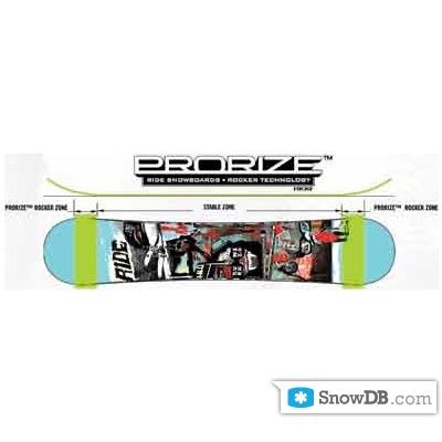Технология ProRize Rocker компании Ride сезона 2011/2012