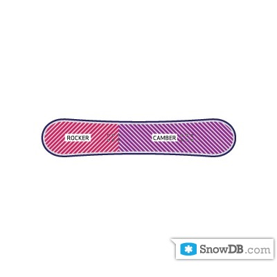 Технология Powder-S Camber компании Rome сезона 2011/2012