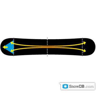 Технология Directional Twin компании Roxy сезона 2010/2011