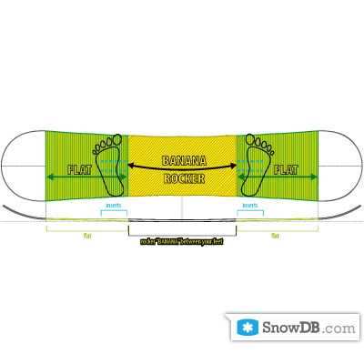 Технология Banana Traction (BTX) компании Roxy сезона 2011/2012