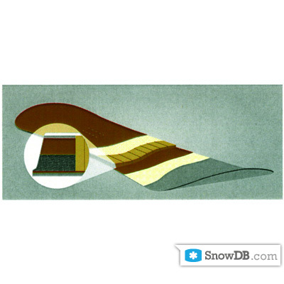 Технология ABC Wrapper компании Salomon сезона 2010/2011