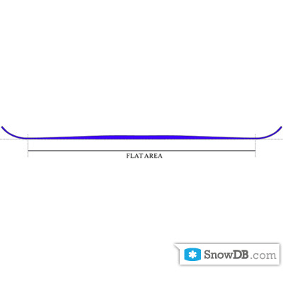 Технология Flat Profile компании Salomon сезона 2010/2011