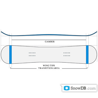 Технология Wingtips Equalizer компании Salomon сезона 2010/2011