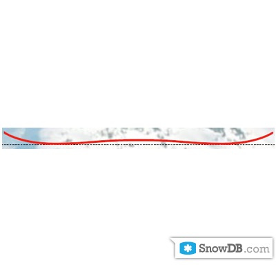 Технология Camber компании Santa Cruz сезона 2011/2012
