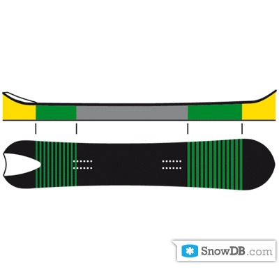 Технология All-Mountain/Powder Rocker компании Völkl сезона 2011/2012