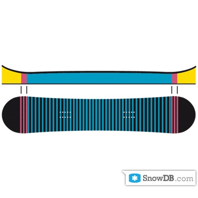 Технология Easy Camber компании Völkl сезона 2011/2012