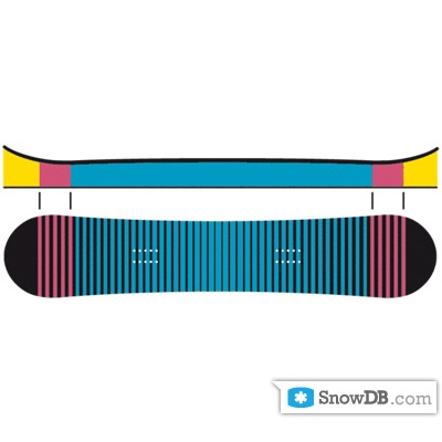 Технология Freestyle Camber компании Völkl сезона 2011/2012